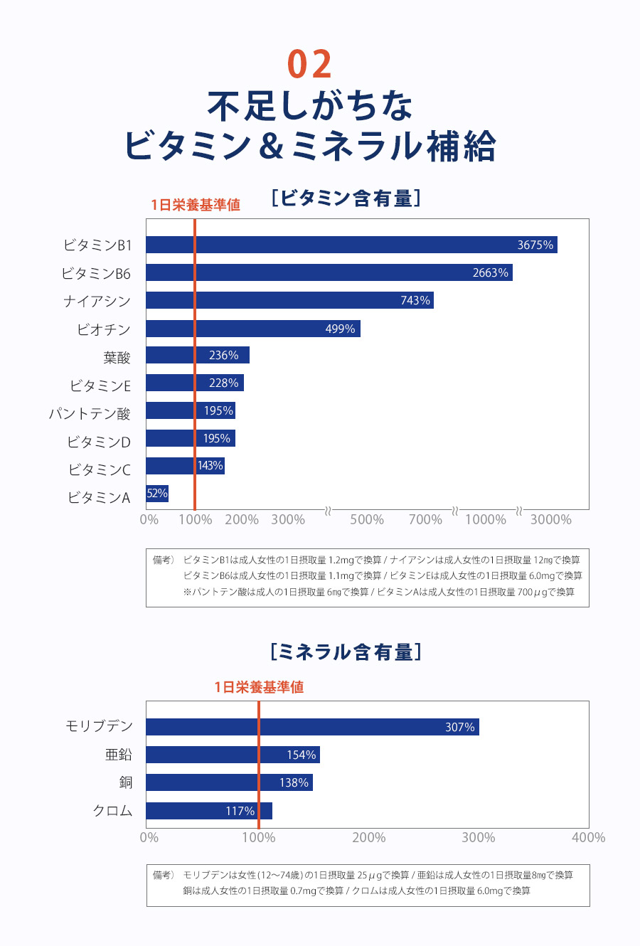 利用シーン